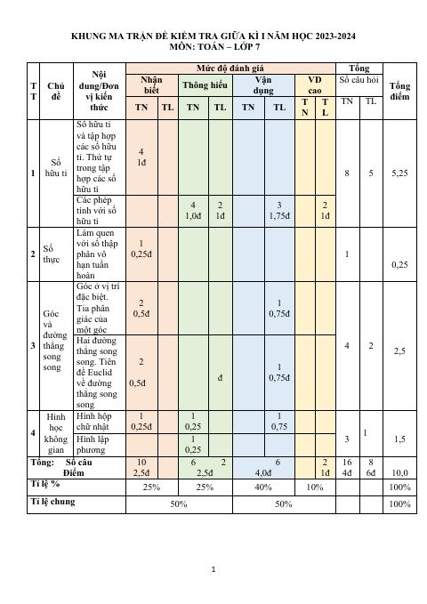 Đề thi Giữa kì 1 Toán 7 năm 2023-2024 trường THCS Mỹ Phúc (Nam Định)